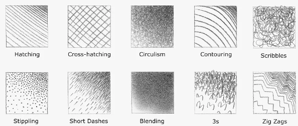 Shading styles reference